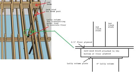 lvl beam installation drawing pictures